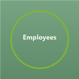 Employee gifts